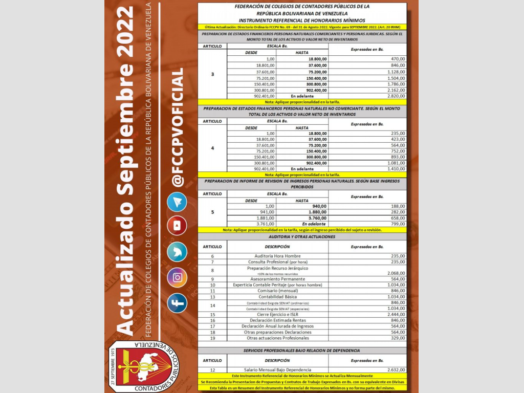 Honorarios Mínimos Actualizado SEPTIEMBRE 2022 Noticias CCPENE